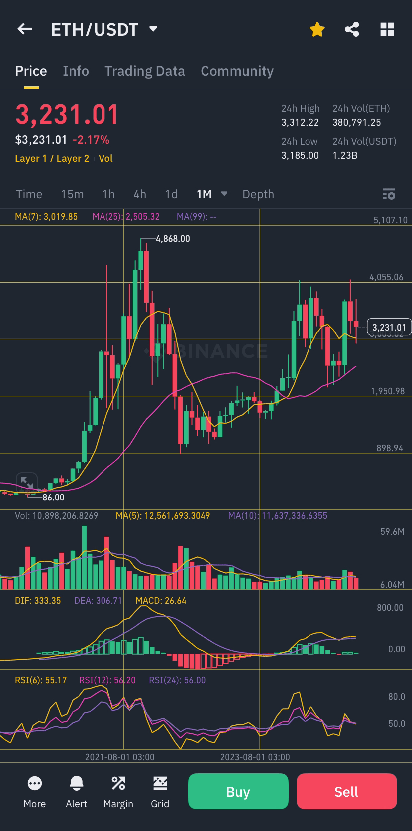 What are the TOP Partners of Ethereum (ETH) in 2025? Here`s what you should  know! | Kobmeister on Binance Square