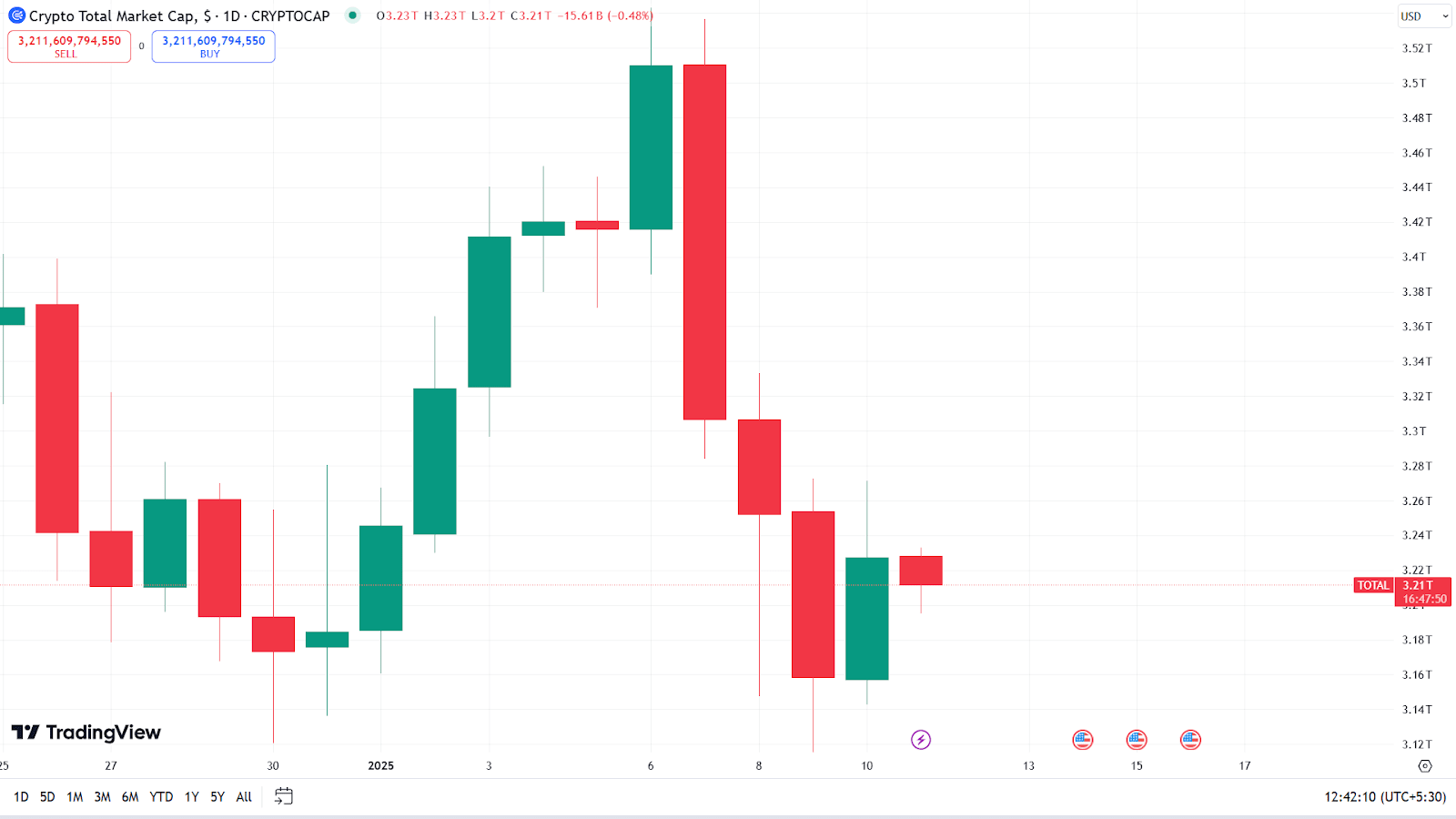 Overview of the Cryptocurrency Market this Week: Bitcoin Holds at 94,000,  Altcoins Suffer Heavy Losses, Who Will Laugh Last? | Web3唐哥 on Binance  Square