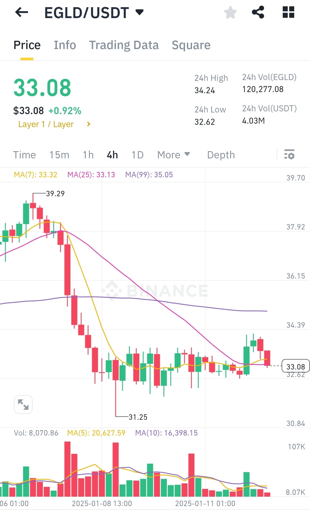 SCAM alert #ScamWarning trader name Alex in the telegram | Crypto_7s7 on  Binance Square