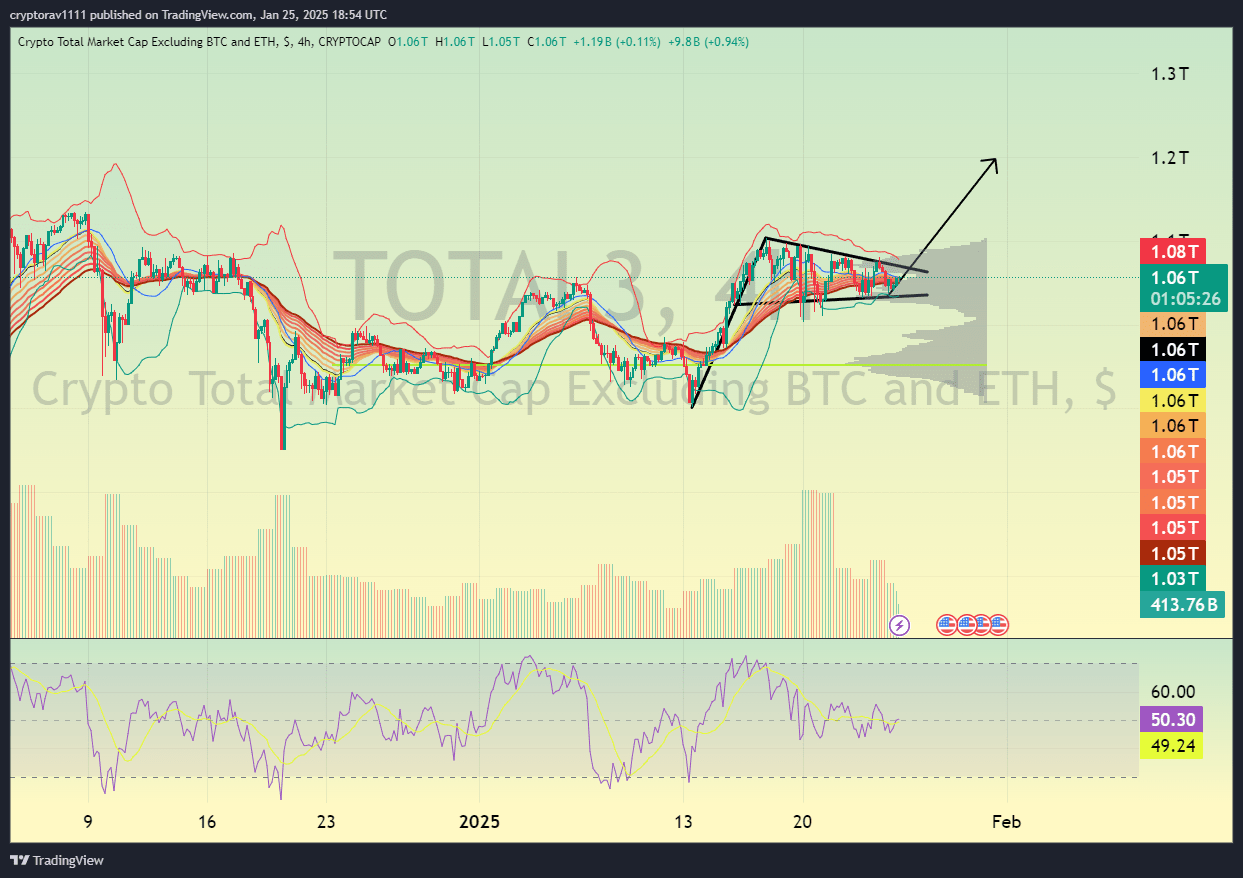 SOL/USDT: ожидается бычий прорыв для долгосрочного роста | SwapCrypto на  Binance Square
