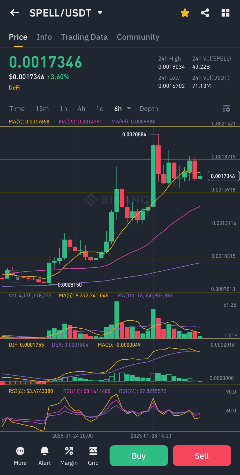 🚨SPELL – ¡SIN DUDA, esta moneda está entre las de MEJOR rendimiento esta  semana! ¡Esto es lo que debes saber!🤓 | Kobmeister en Binance Square