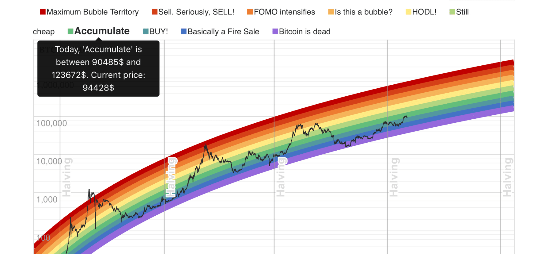 Um segredo das baleias, um importante indicador para rastrear e analisar o  Bitcoin. Continue lendo para se beneficiar e obtenha agora🤓 |  Abdullah_I_Tabasi no Binance Square
