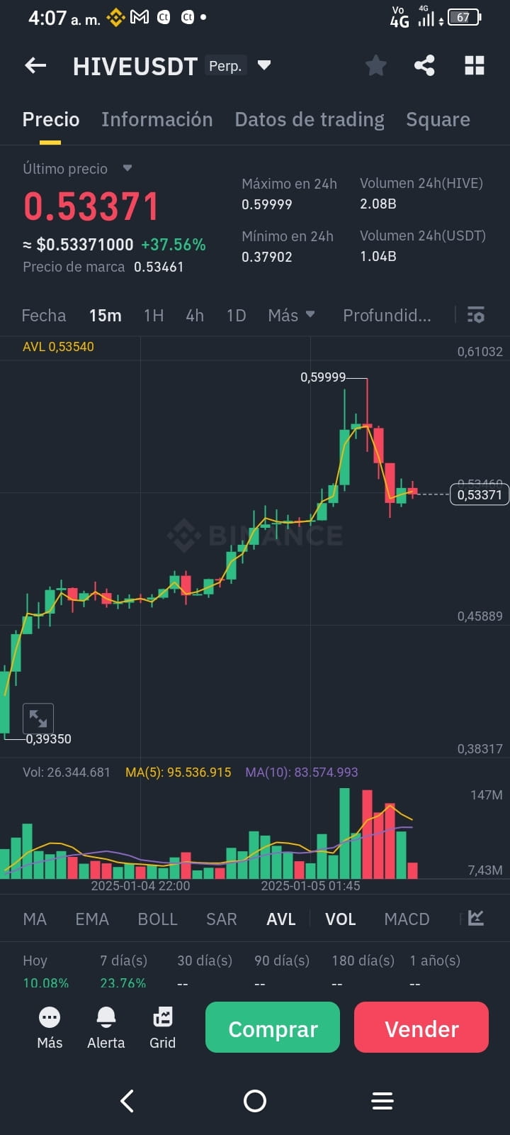 Perfil de SOLguy | Binance Square