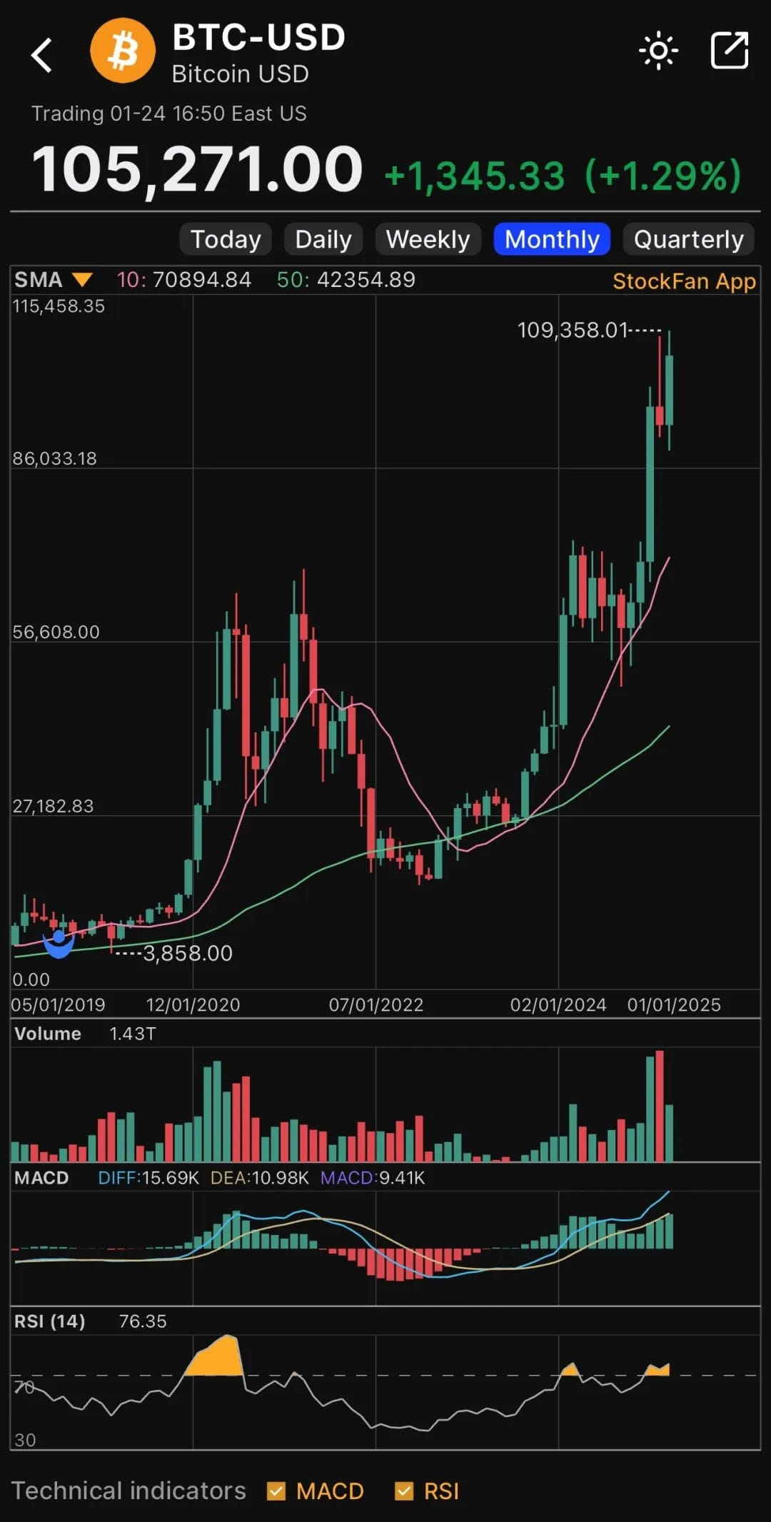 $10 billion! Zhao Changpeng establishes family office to invest in AI and  Biotech | 链得得ChainDD on Binance Square