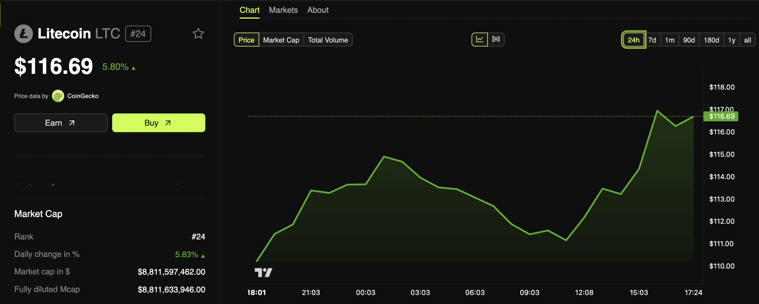 SEC признает заявление Canary Capital на Litecoin ETF | BeInCrypto Global  на Binance Square