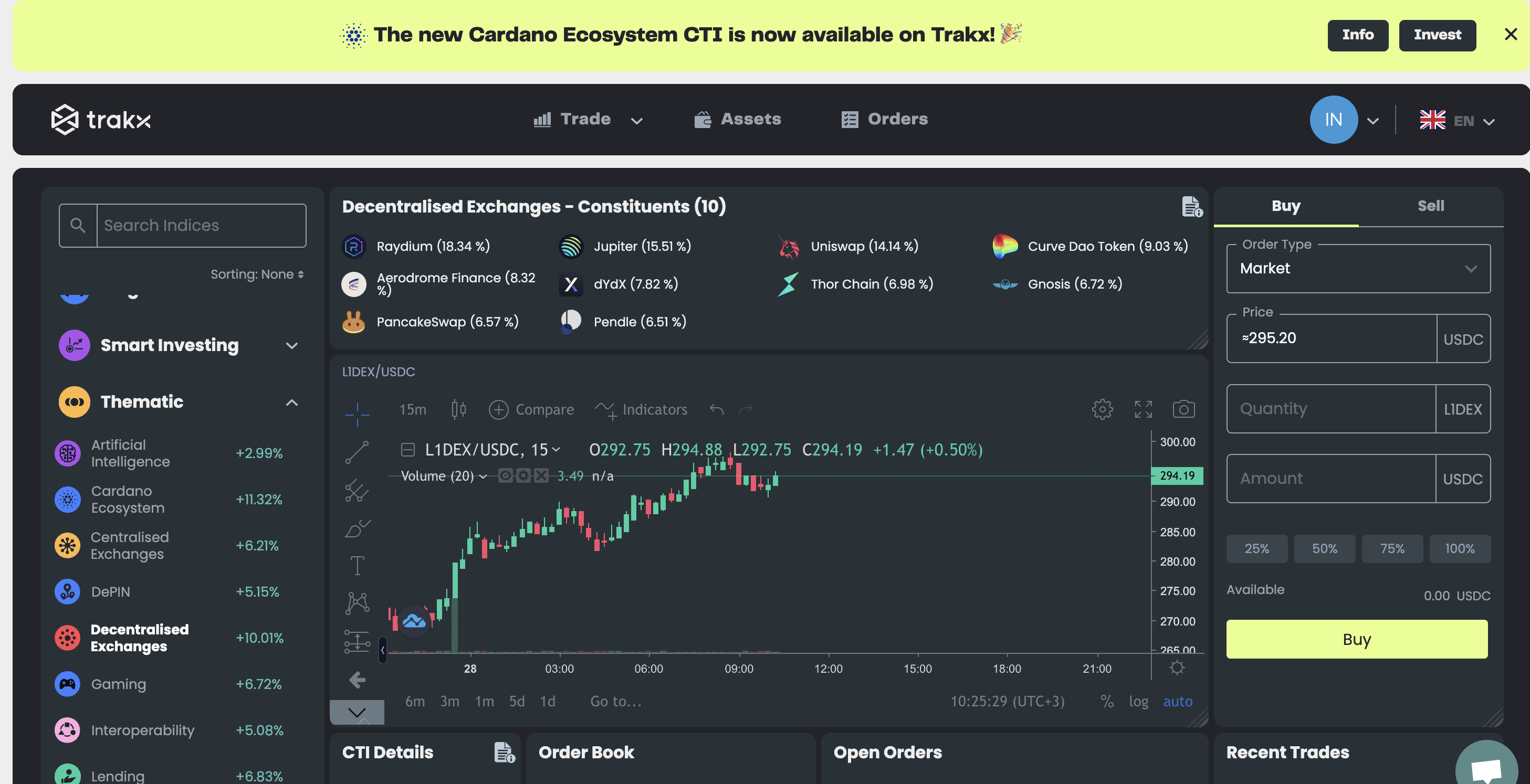 Trakx DEX Basket Soars: Discover the Power of Decentralized Exchanges! |  Bilgi Kripto on Binance Square