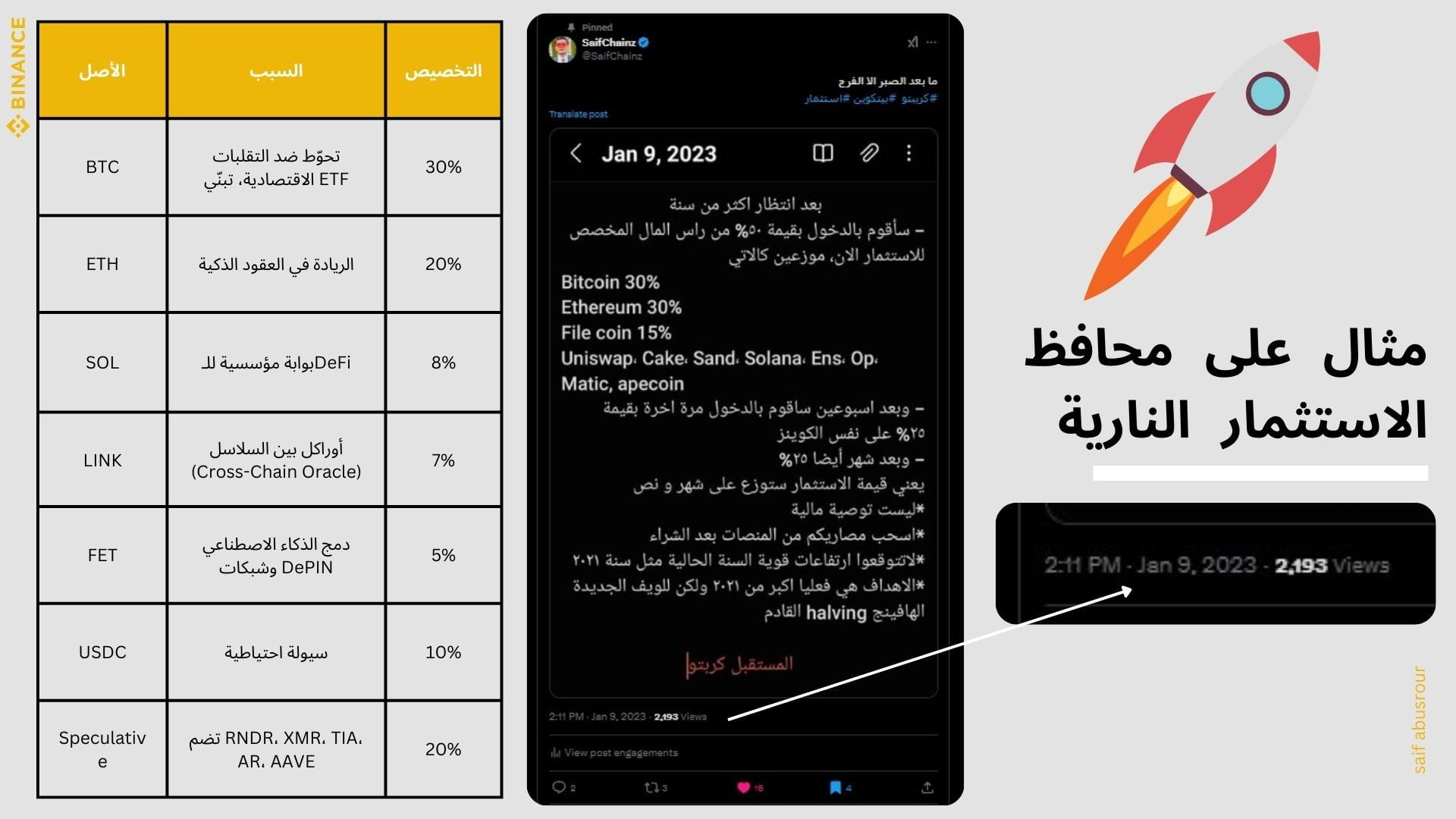 How to allocate your investment portfolio like a pro. Example of fire  investment portfolios | Saif Abusrour on Binance Square