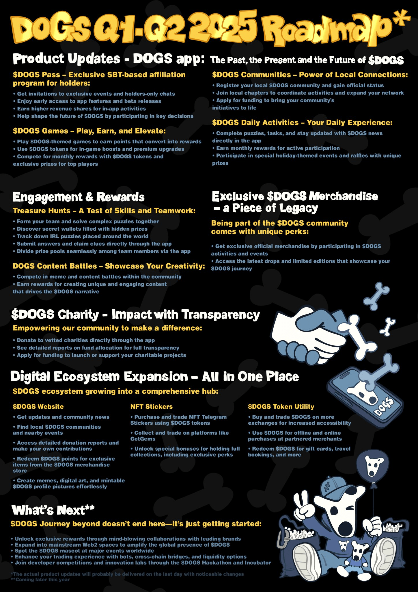 Memecoin DOGS Announces Roadmap For First Half Of 2025 | blogtienso on  Binance Square
