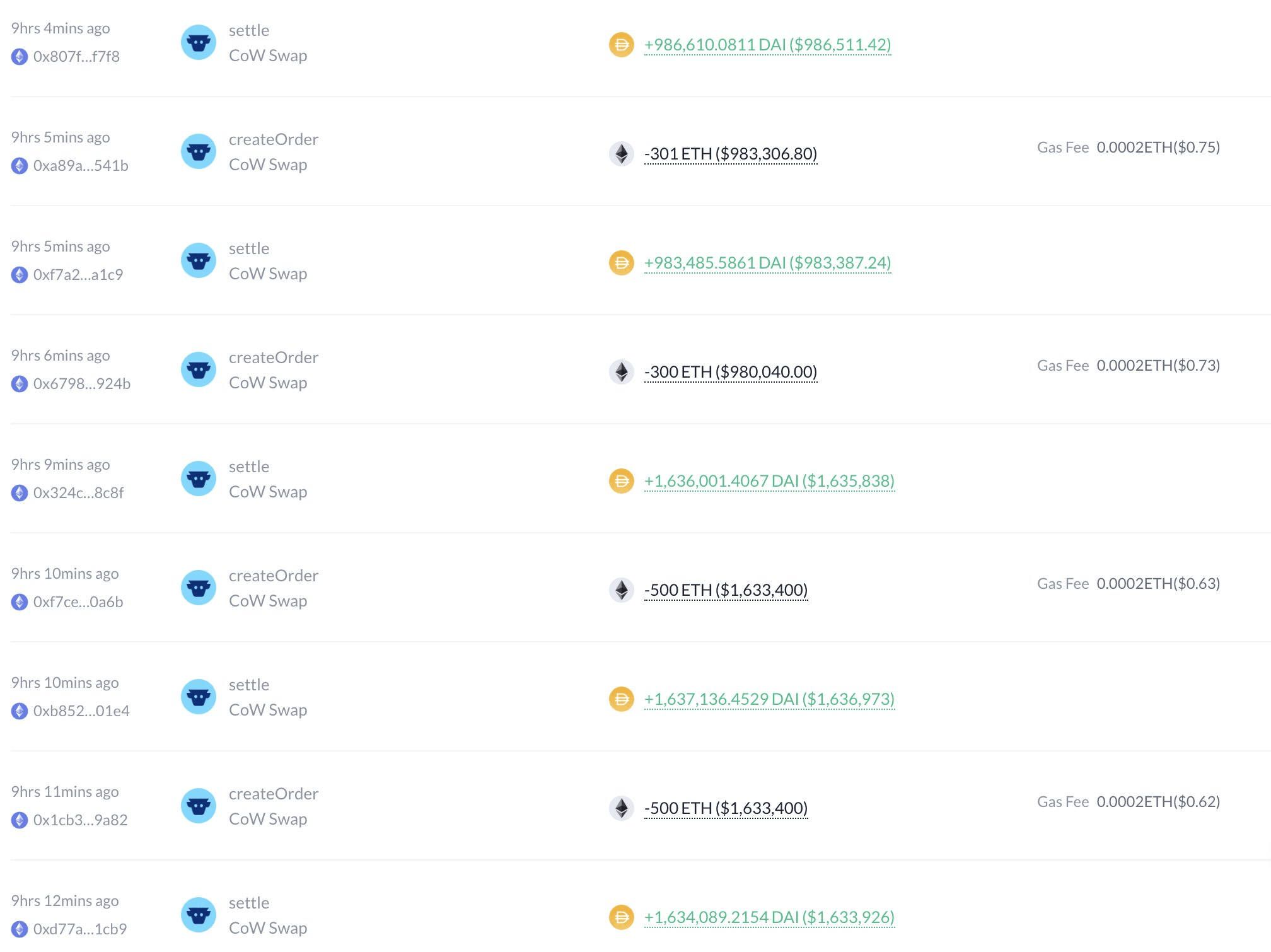 以太坊鲸鱼巨额亏损抛售：ETH 价格还会进一步下跌吗？ | Moon5labs发布于币安广场