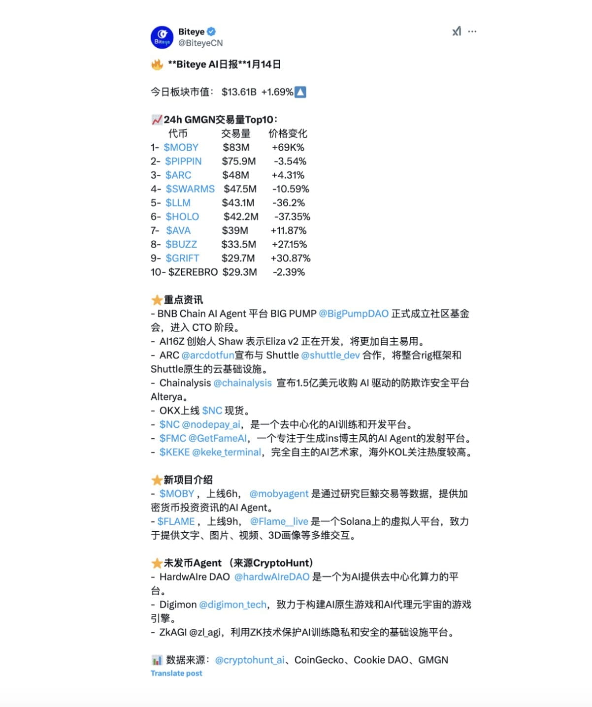 AI Agent 深度投研（下篇）：如何找到早期機會、評估項目潛力？ | 幣安廣場上的Biteye