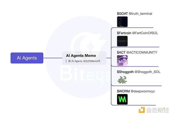 AI Agent In-depth Research: Comprehensive Review of AI Agent Frameworks ...