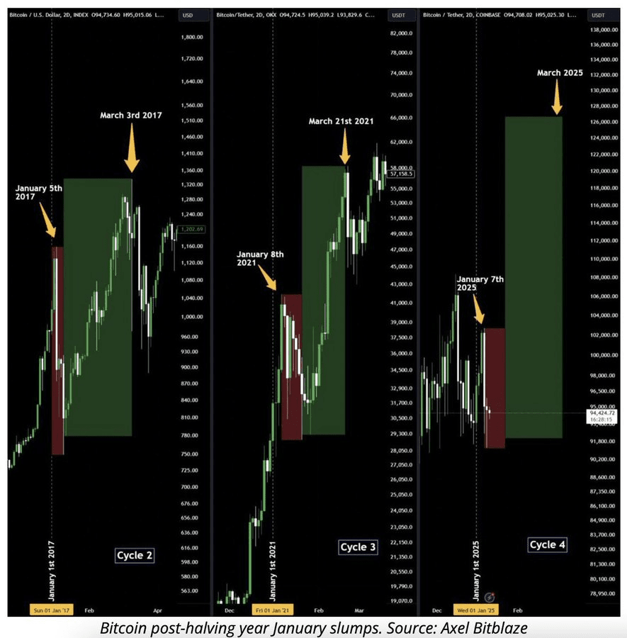 Wann wird BTC wieder steigen? | Umperium auf Binance Square