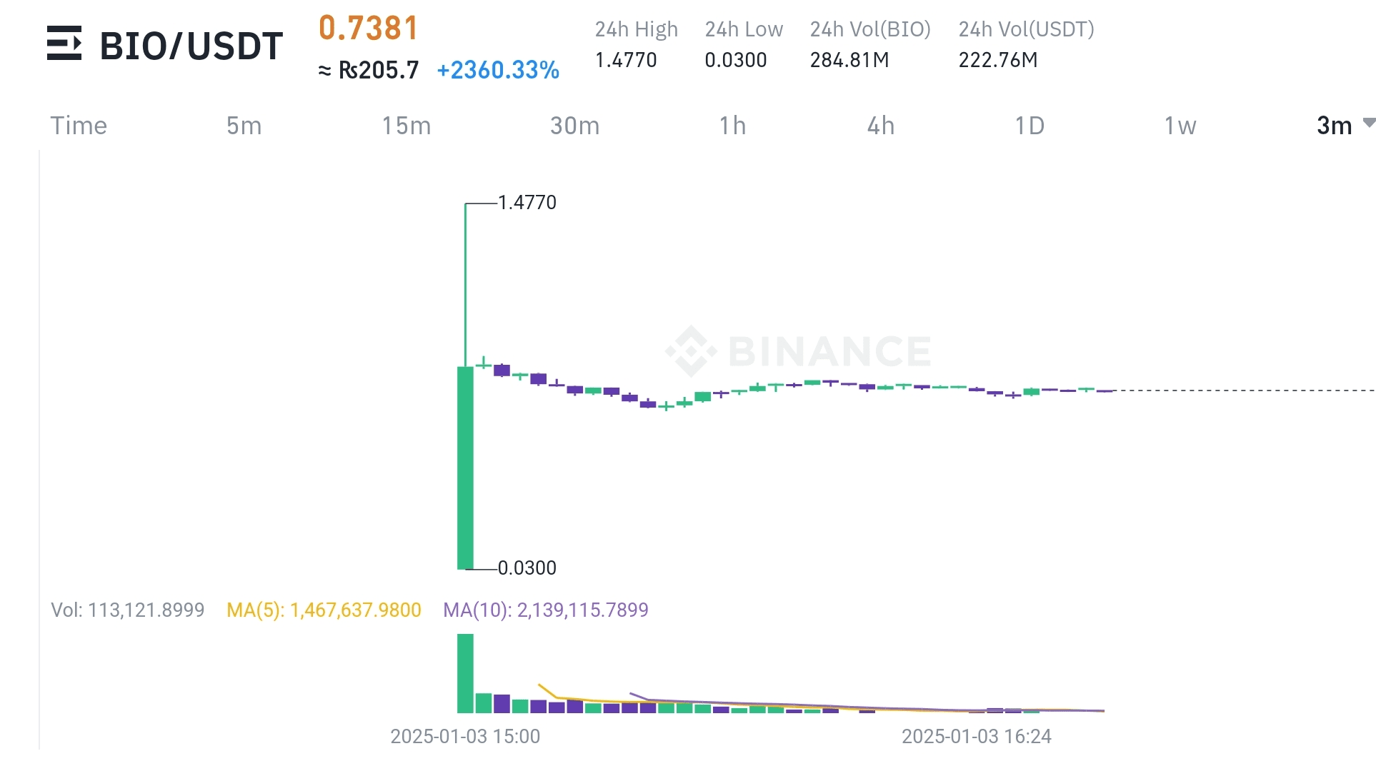 The Future of BTTC BitTorrent Chain (BTTC), formerly known | Rationale on  Binance Square