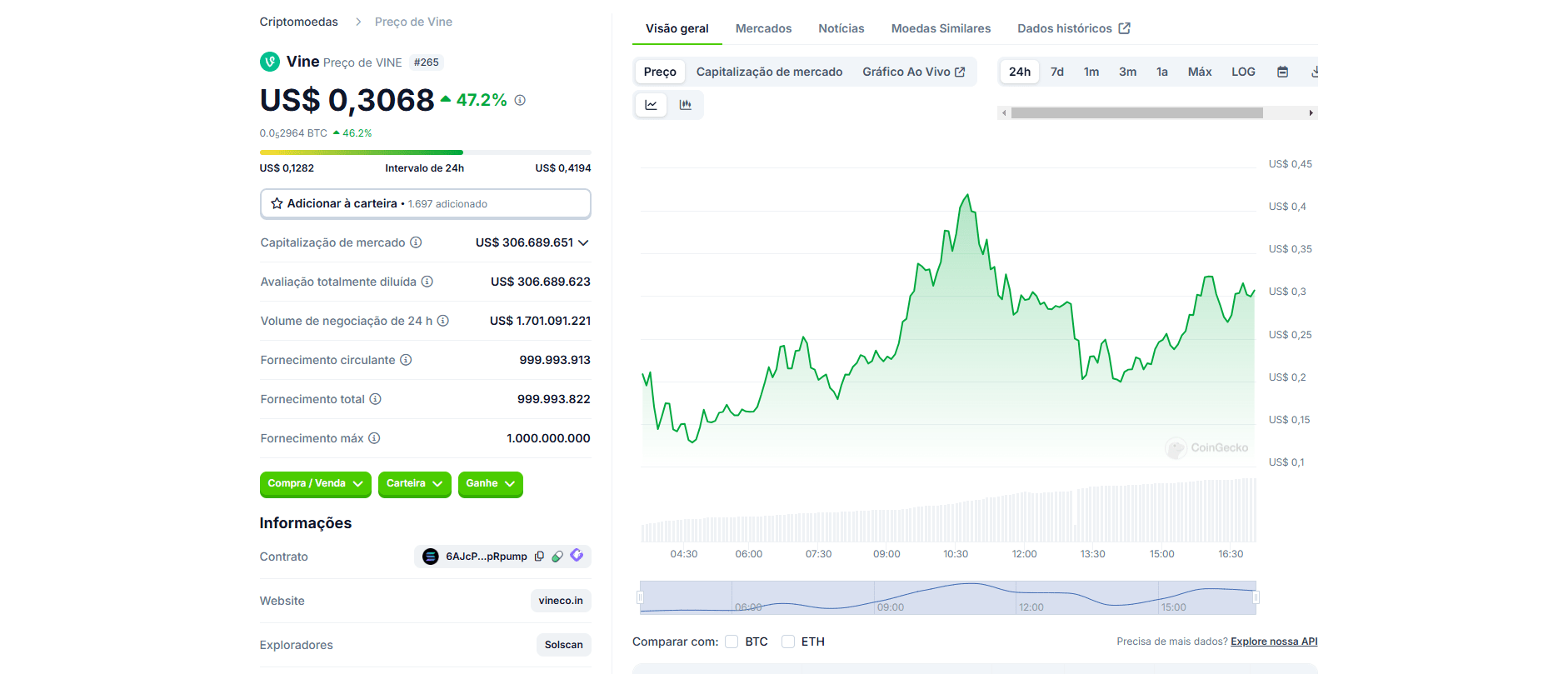 VINE 代币：主宰加密市场的Meme 代币！ | Cripto Marte发布于币安广场