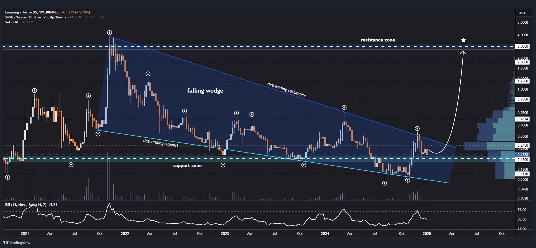 In March 2022, Daniel Wang announced his departure from the | Deirdre Wyer  lbpt on Binance Square