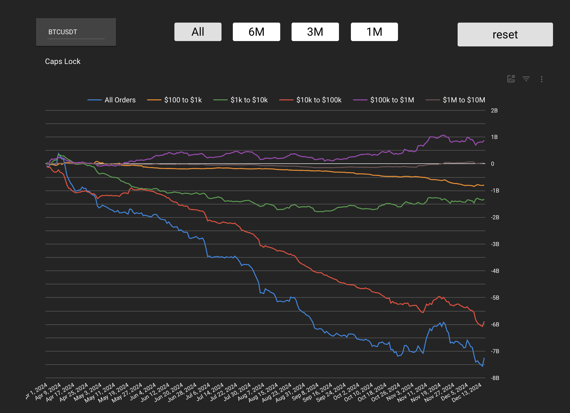 累計成交量差（CVD） | 幣安廣場上的theUxBlockChain