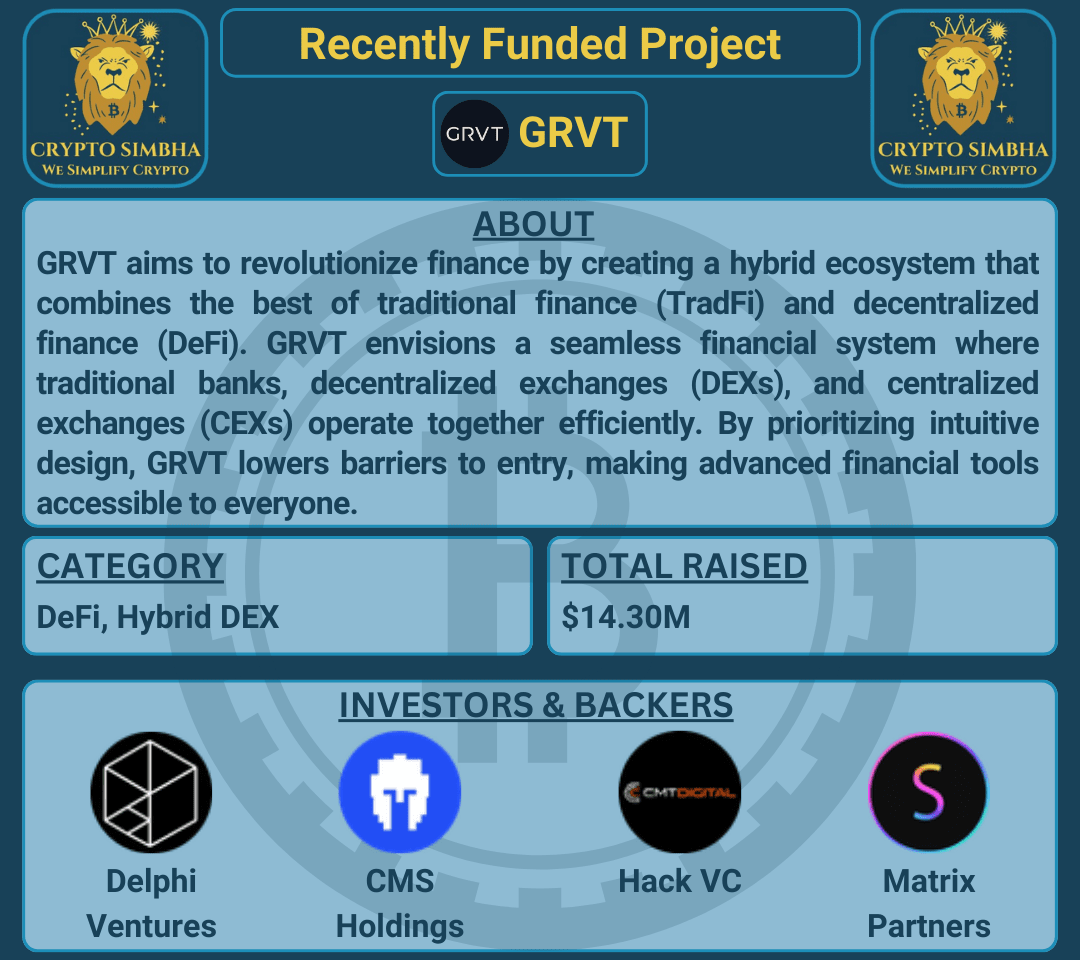 🚀最近一輪融資的頂級項目💰GRVT🚀 | 幣安廣場上的Crypto Simbha