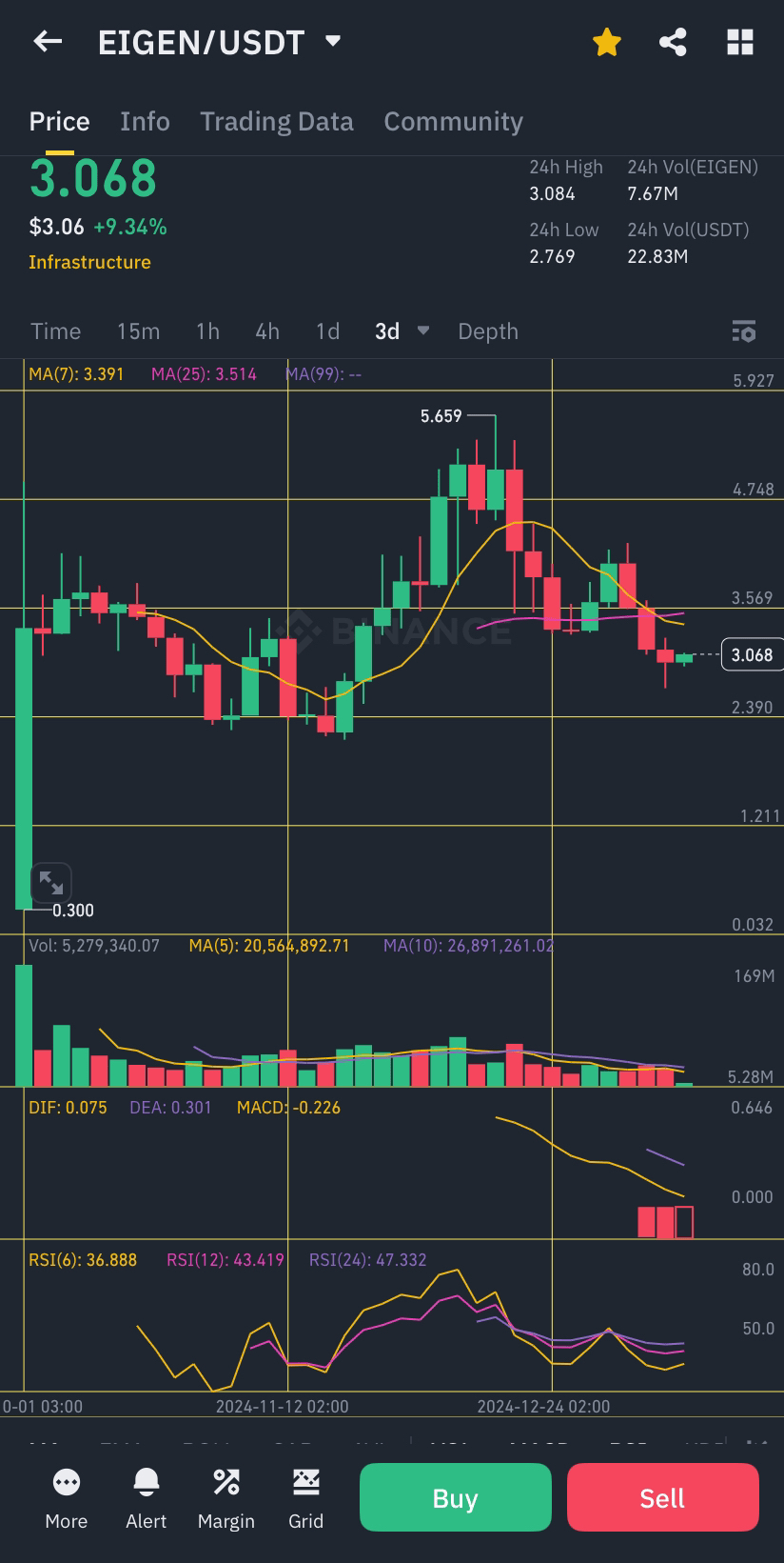 What is EIGEN? The history/origin? ATH? | Kobmeister on Binance Square