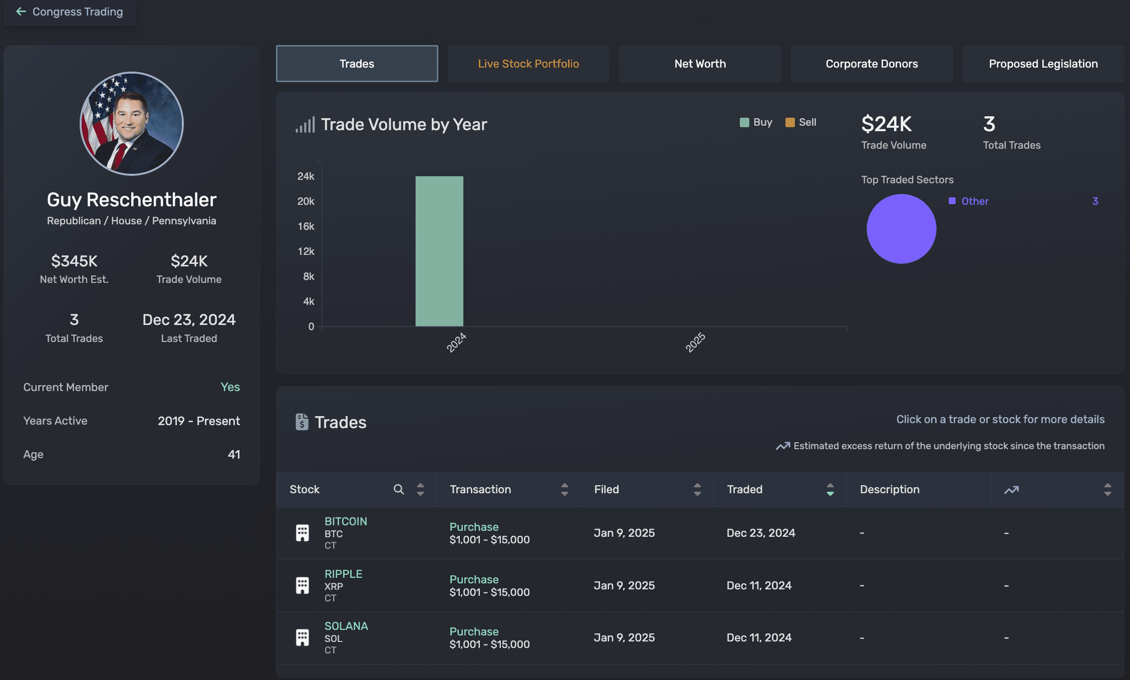 U.S. Congressman Reveals Holdings of XRP, SOL, and BTC | Tạp Chí Bitcoin on  Binance Square