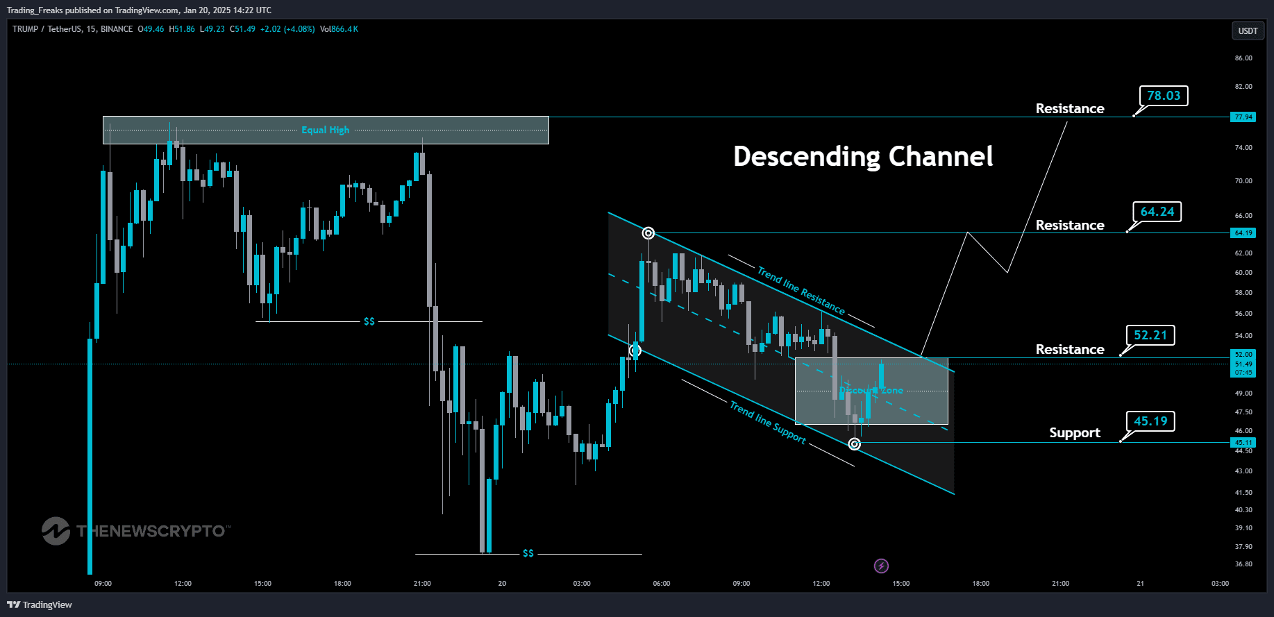 分析$TRUMP 的市场潜力：前景如何？ | Decilizer发布于币安广场