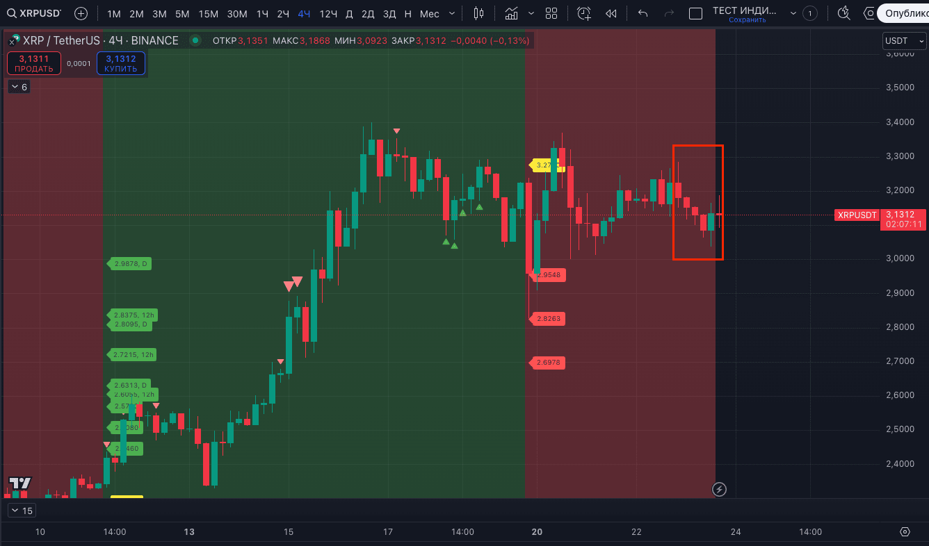When even CME scams you - they said that they accidentally published the  announcement of XRP and SOL futures | Proekt_73 on Binance Square