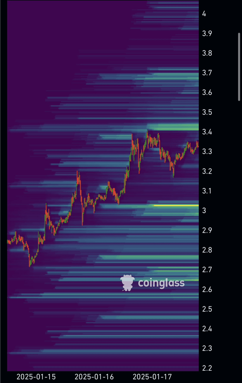 XRP price movement forecast | Cenzz on Binance Square