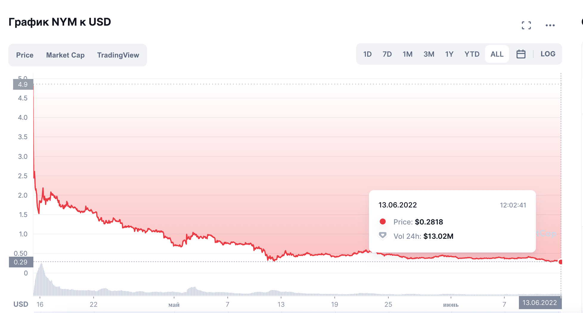 Who are Wintermute? | WhaleScout on Binance Square