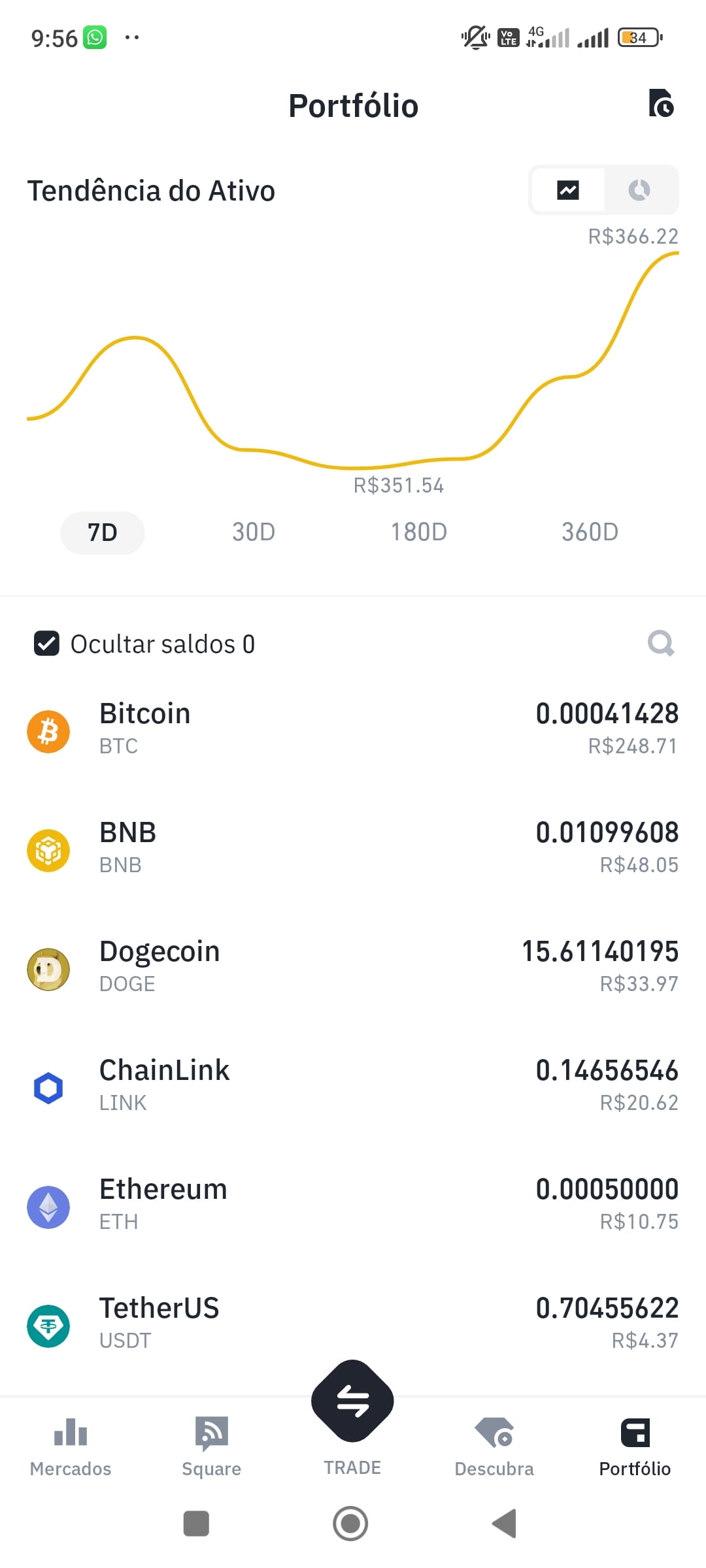 Why do buyers in the market call themselves “bulls” and | Nanateus on  Binance Square