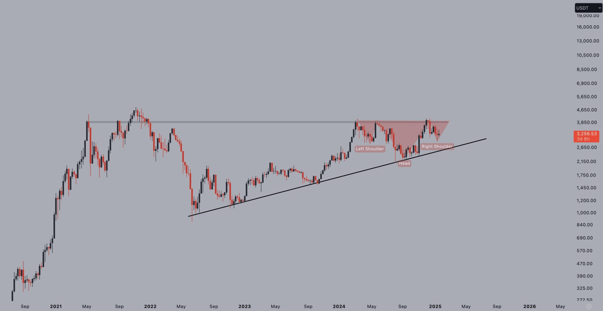 Podría Ethereum alcanzar los 10.000 dólares si pasa a formar parte de las  reservas nacionales de Estados Unidos? | Moon5labs en Binance Square