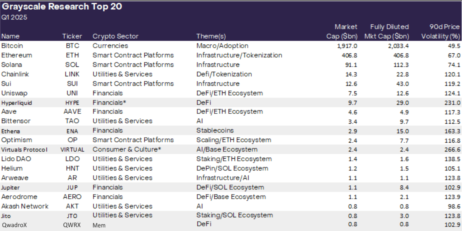 10 Explosive Meme Coins in 2025 | Fondina on Binance Square