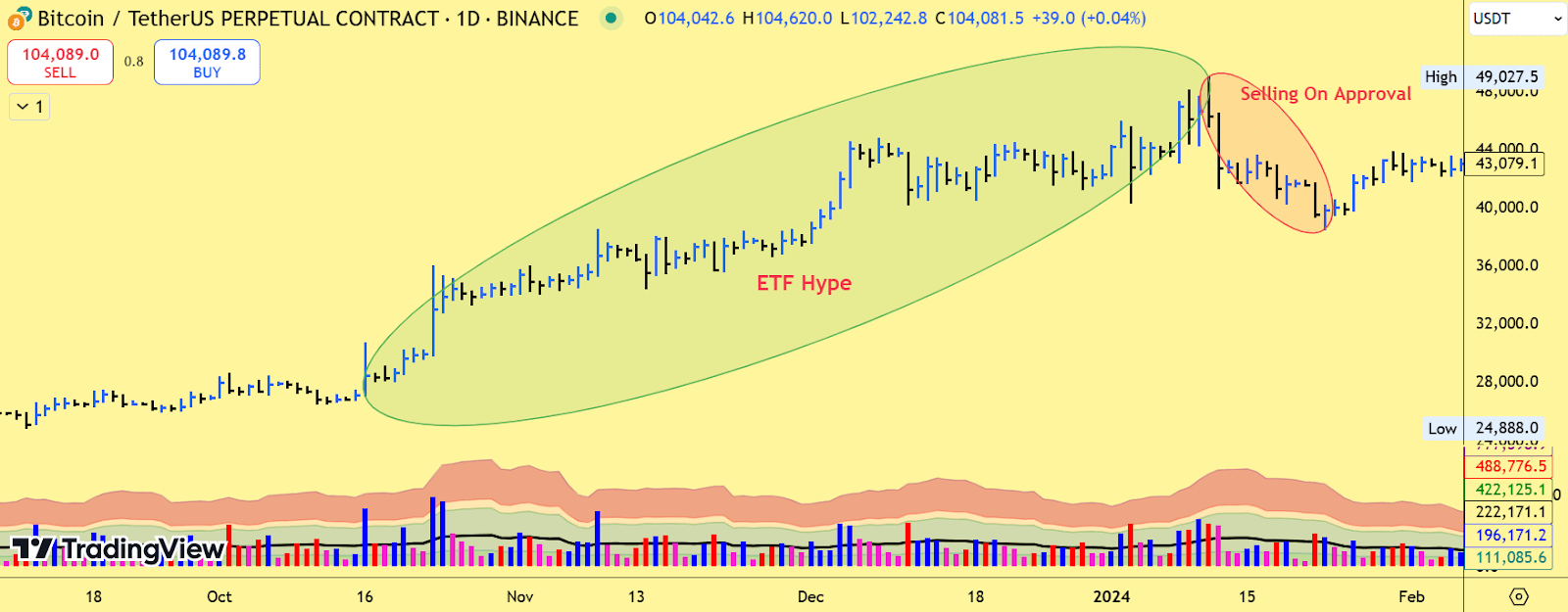 特朗普就职日$BTC 会崩盘吗？ | P4 Provider发布于币安广场