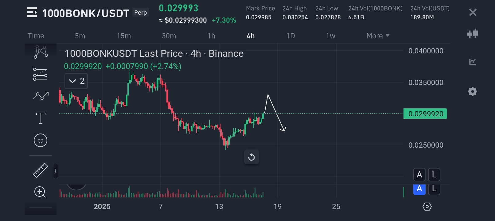 ANÁLISIS DE 100CAT COIN 🔥🔥🔥 SOBRE LA SITUACIÓN ACTUAL 👇👇👇 | COIN  ANALYSIS HUB en Binance Square