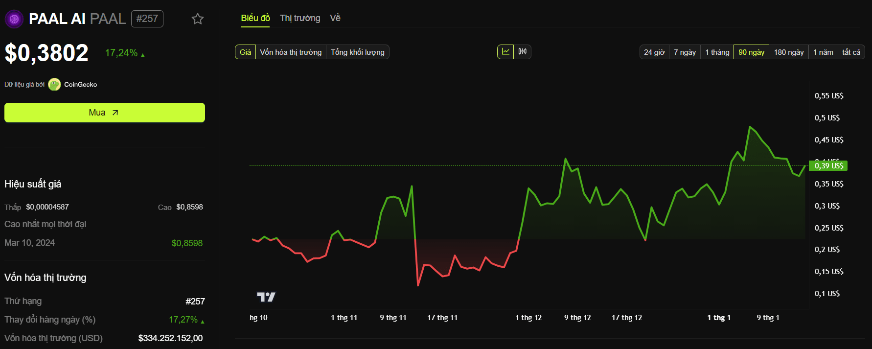 Promising DEFAI coins that could be listed on Binance | Emily Vuong on  Binance Square
