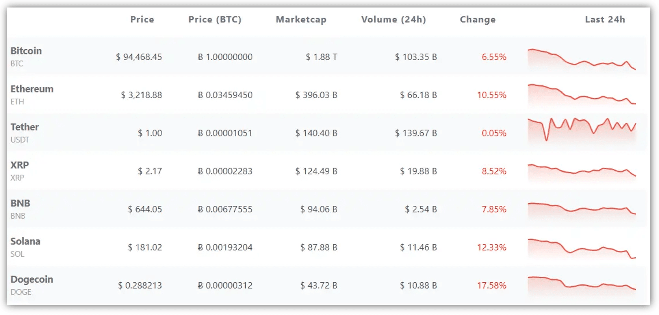 Why does Bitcoin stand firm under the pressure of $6.5 billion sell-off? |  Van社长 on Binance Square