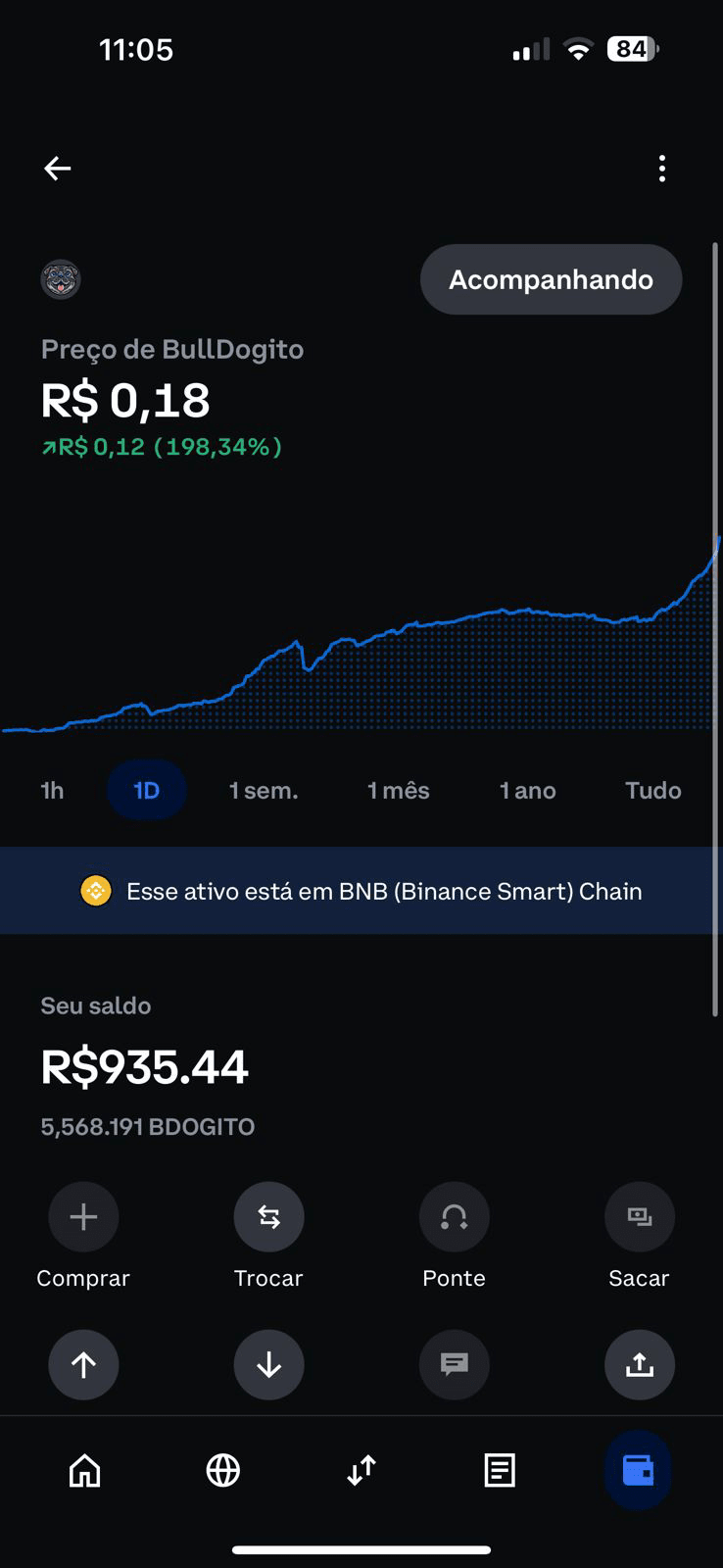我警告过你了‼️ 从昨天到今天，#BullDogito 升值了180%，而且这个值到月底才趋于增加。 1月初和2月初， | Gulas发布于币安广场
