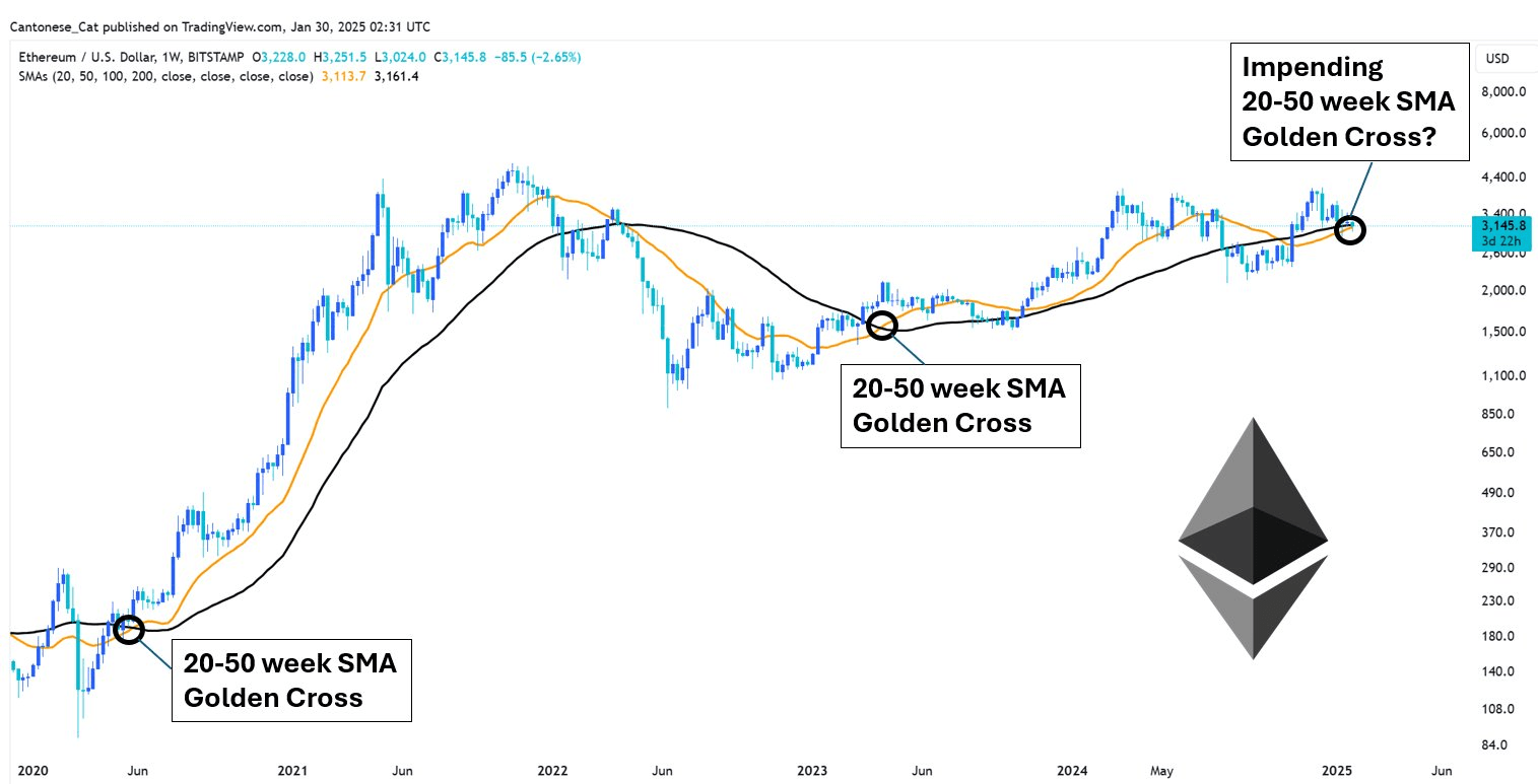 💎Ethereum Nears Golden Cross: Could This Trigger a Major Bull Run? |  StarCrypToNewS on Binance Square