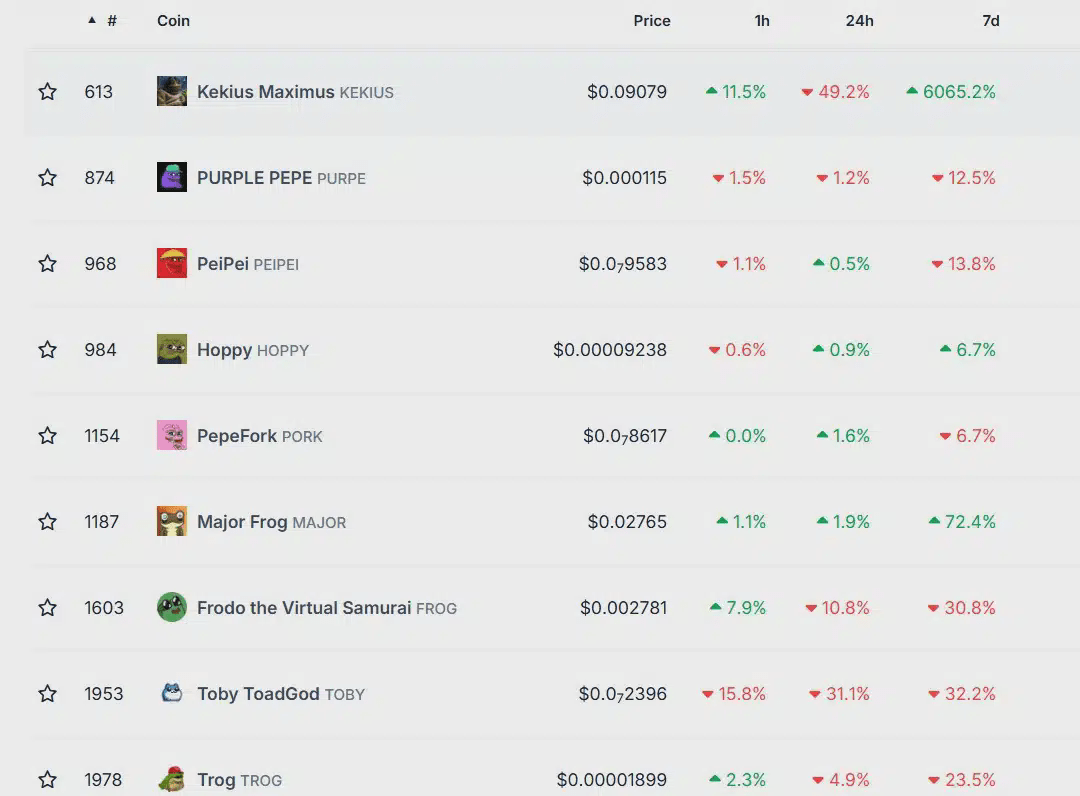 Elon Musk Shakes the Market: Meme Coin KEKIUS Crashes After Profile Change = The Bit Journal