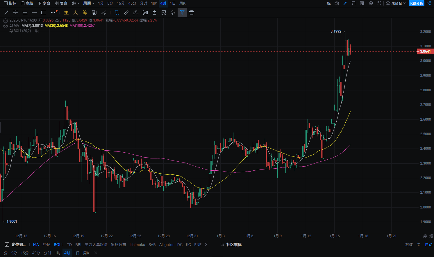 解讀XRP 的未來——2025-2030 年價格可能漲至何種高度？ | 幣安廣場上的Web3狼叔