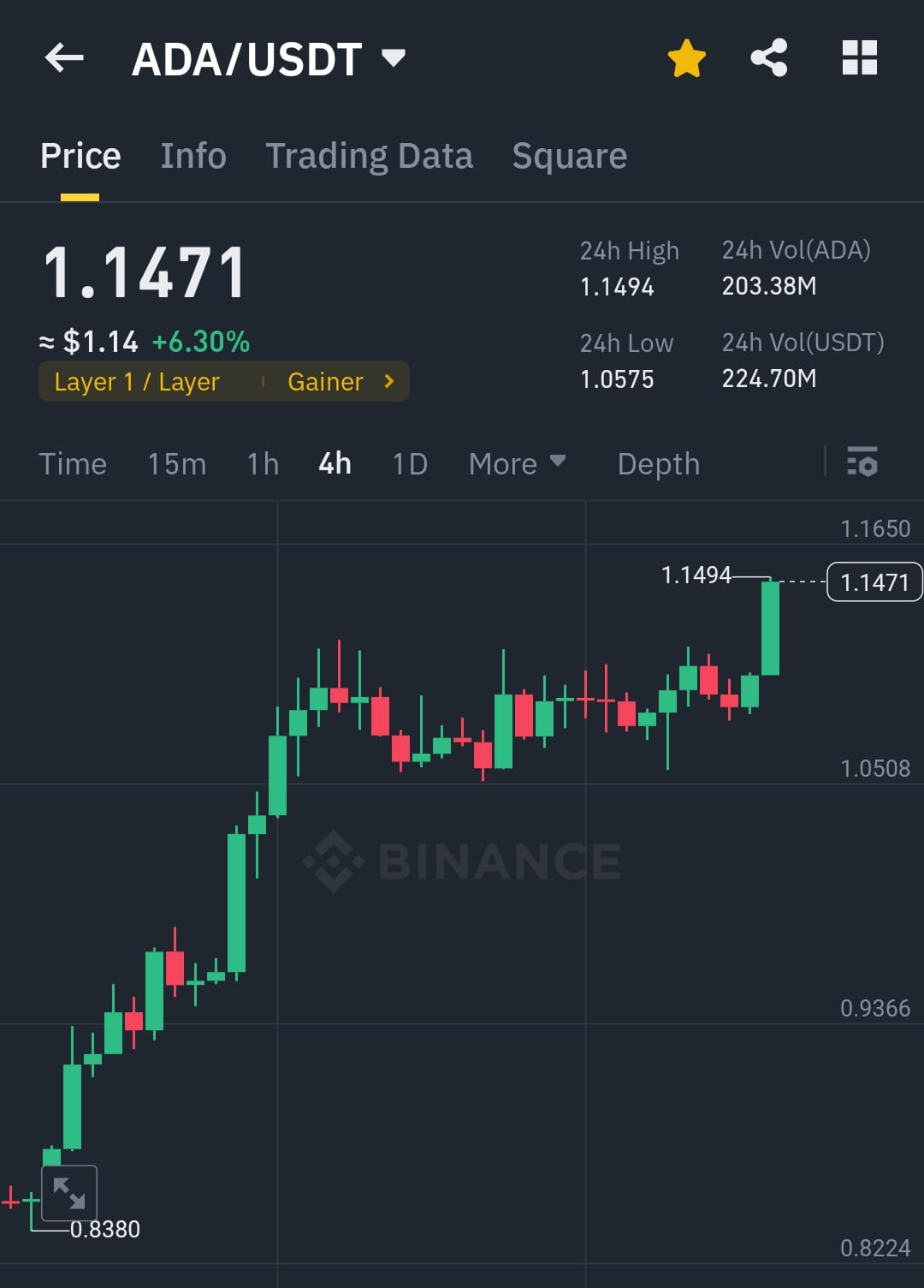 ADA leaving the consolidation | CRYPTO MECHANIC on Binance Square