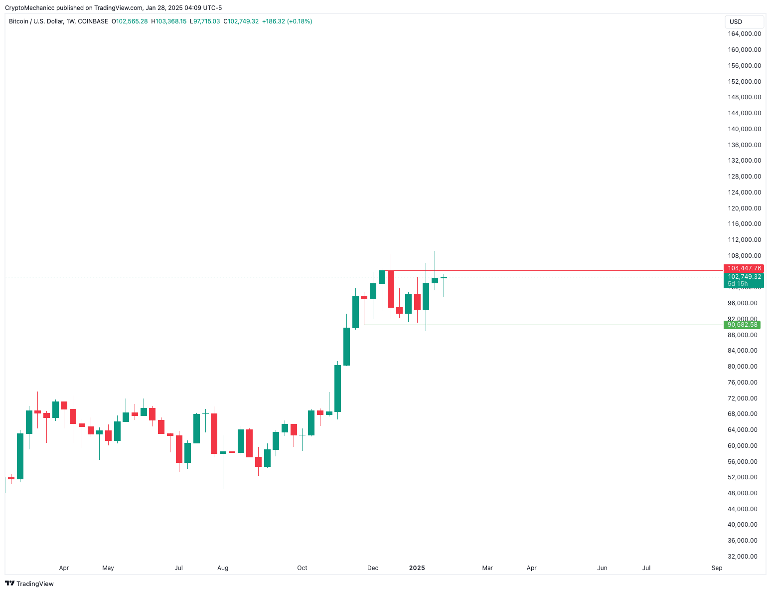 加密货币市场为何下跌？FOMC 本周和比特币更新| CRYPTO MECHANIC发布于币安广场