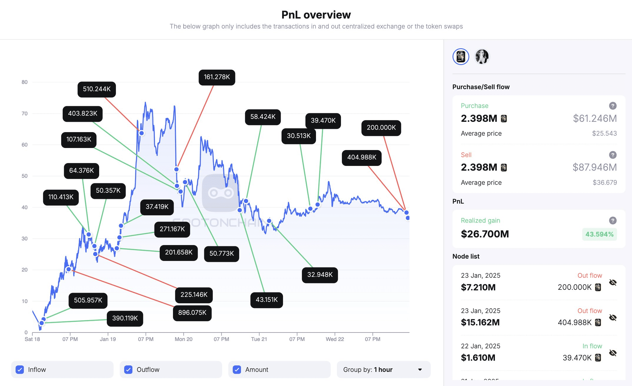 IVANKA Token Is A Fraud, Ivanka Trump Warns In Post | blogtienso on Binance  Square