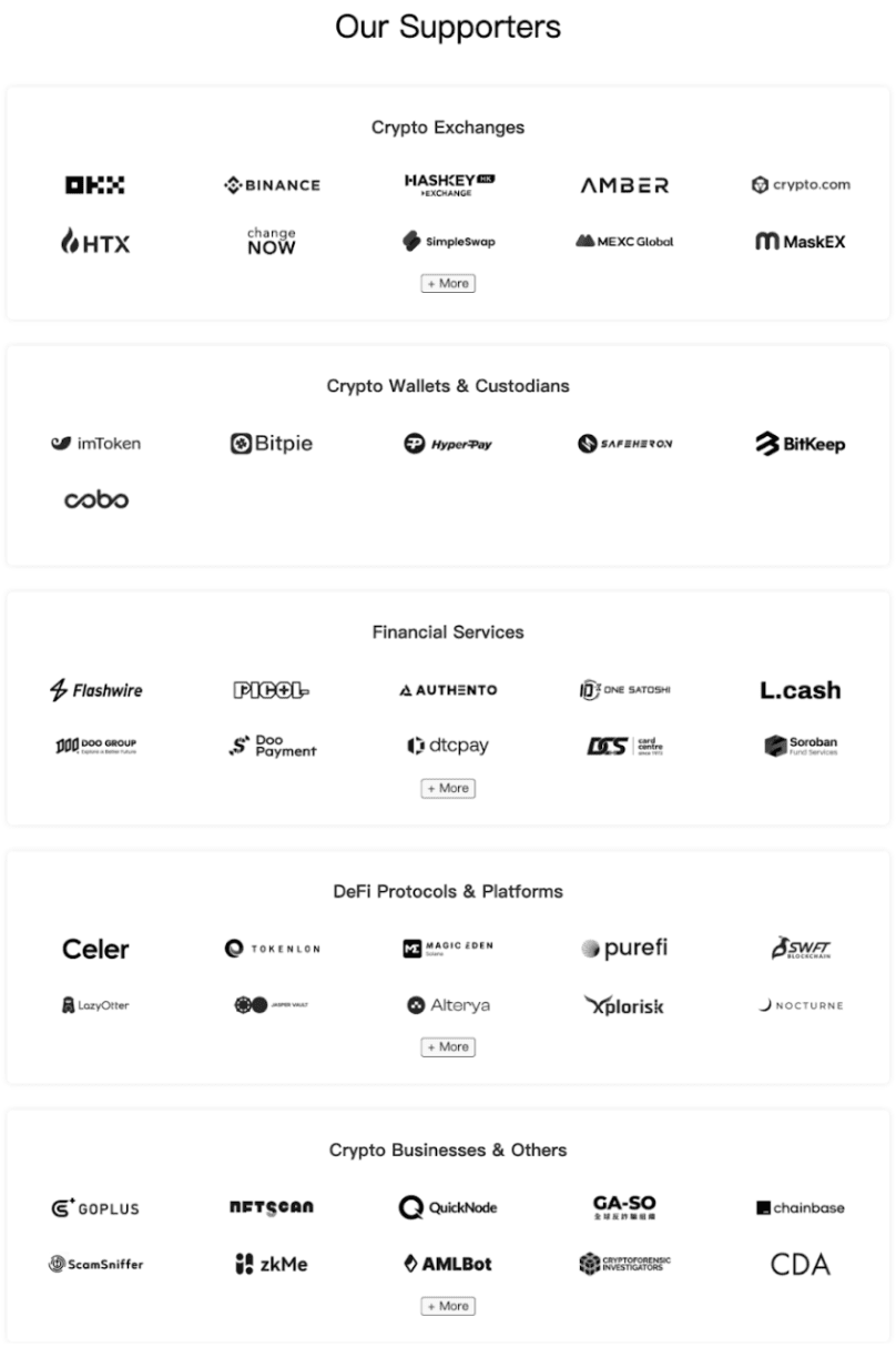 MistTrack: A blockchain security and compliance tool to protect global  users | 慢雾 SlowMist on Binance Square