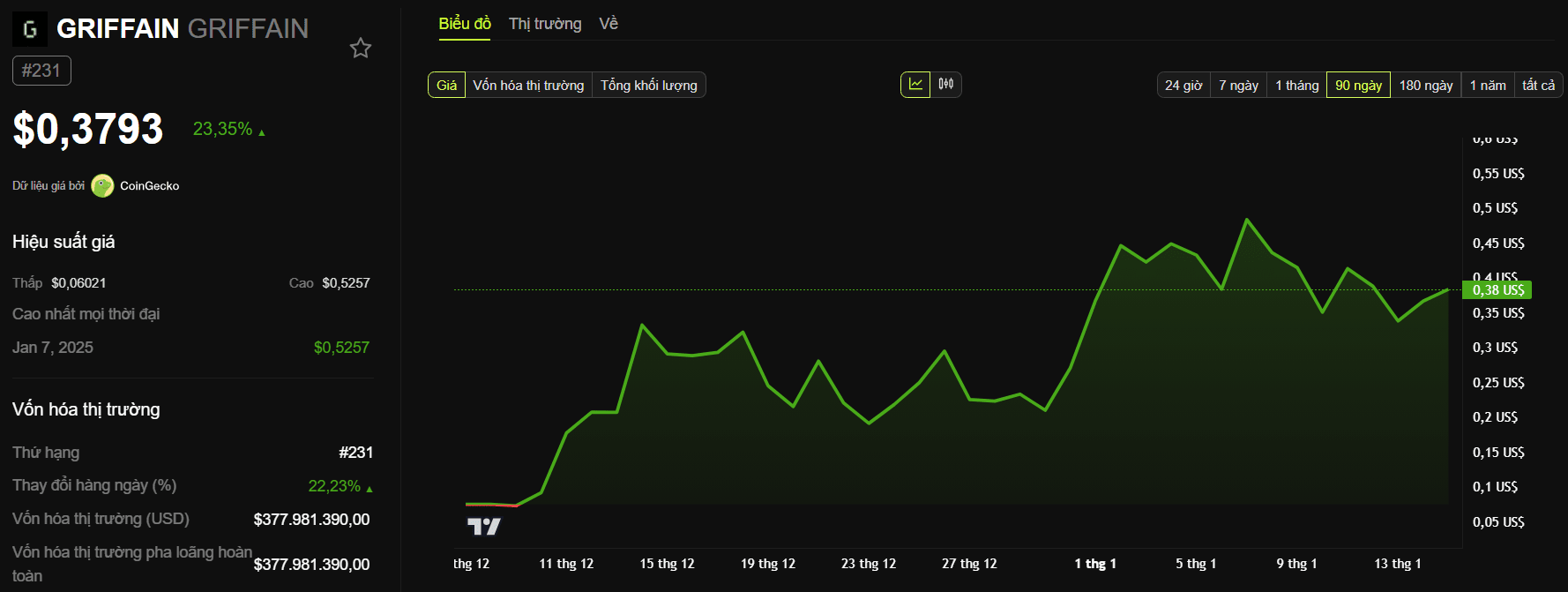 Promising DEFAI coins that could be listed on Binance | Emily Vuong on  Binance Square