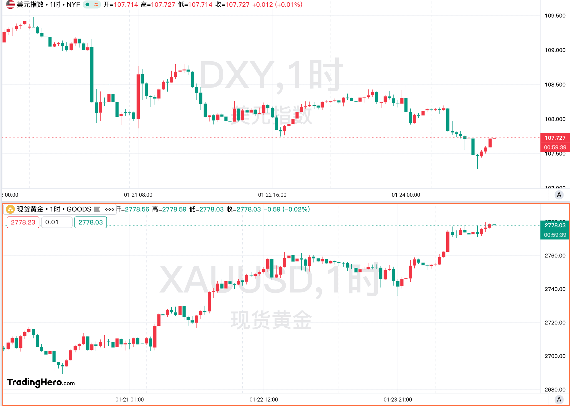 Hot list of the week: Trump takes office with 