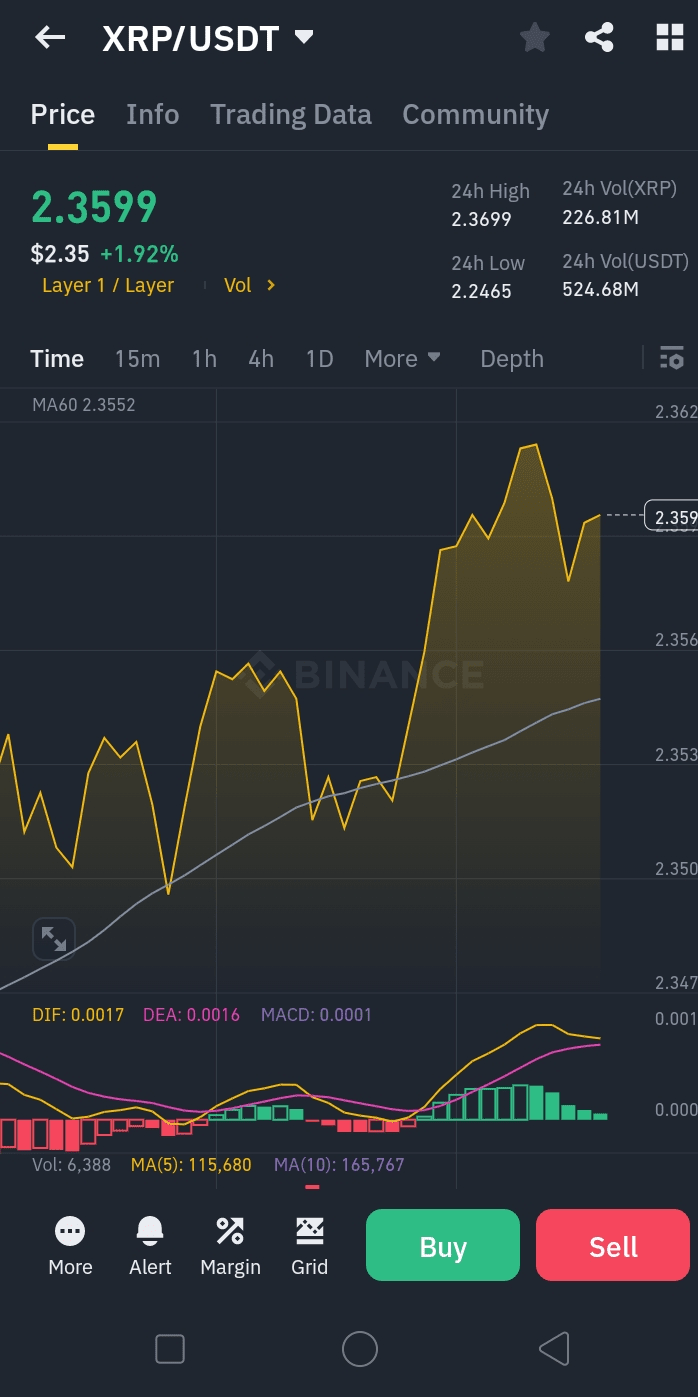 🤣🤣🤣 Porozmawiajmy o XRP: Czy to naprawdę najsilniejsza moneta? 🚀* |  simple simon the profiler na Binance Square