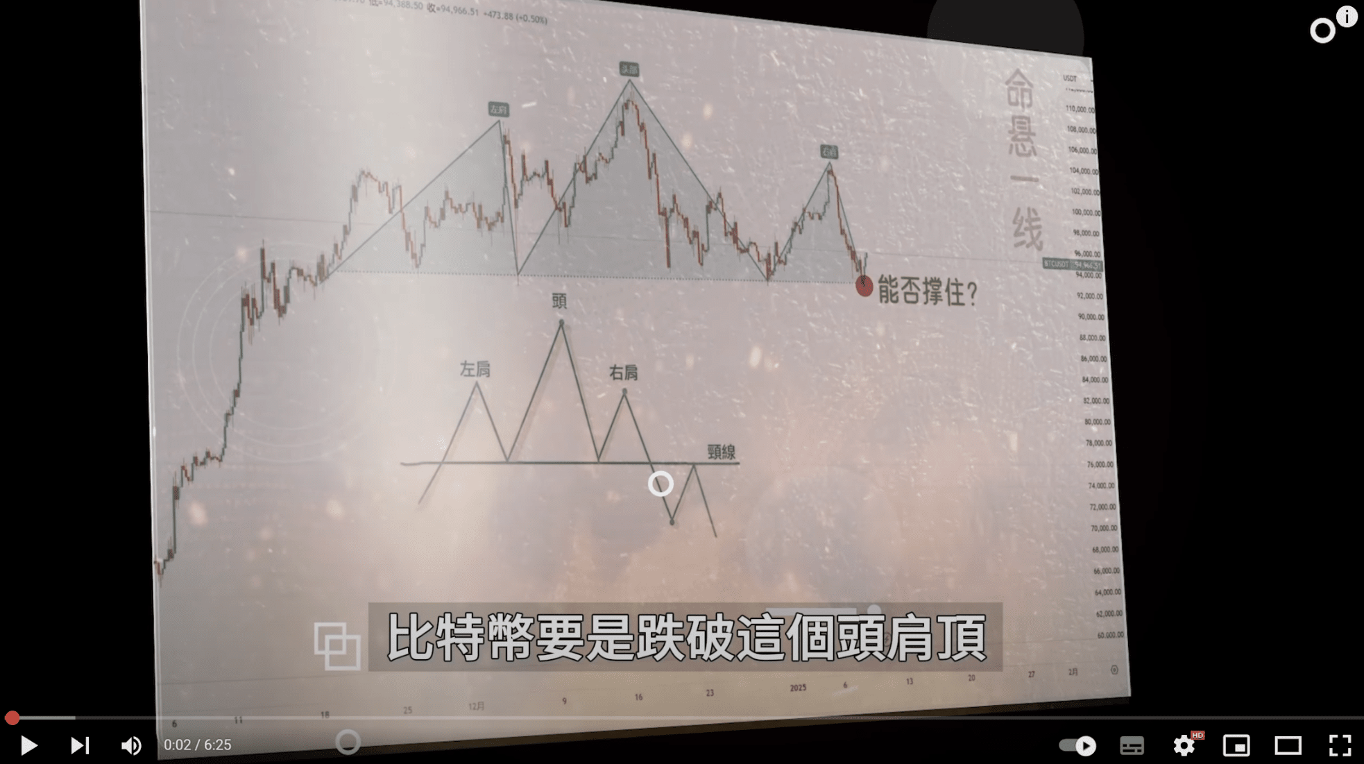 什麼情況？美聯儲要停止縮表了！對幣圈有何重大影響？幣圈到底怎麼了？現在是暴漲前最後一跌還是熊市來了？華爾街大資金出手了，他們做空還是抄底了？以太坊升級最新消息！Sui和Sol數據炸裂，原來他們竟...  | 幣安廣場上的