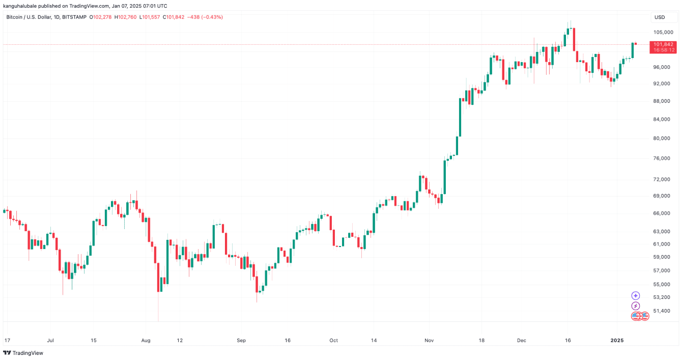 How High Can Bitcoin (BTC) Price Go This Cycle? | Tạp Chí Bitcoin on  Binance Square