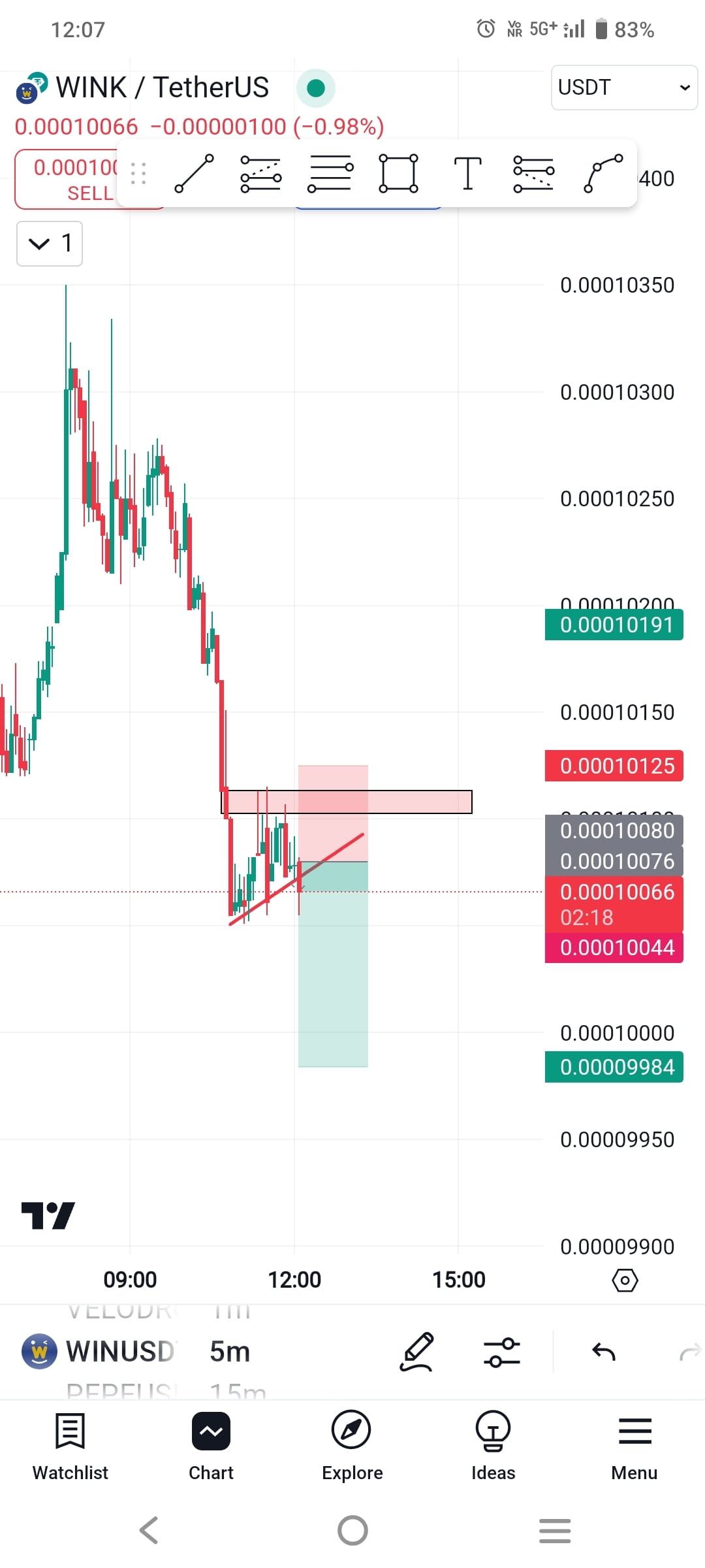 Latest #wink News, Opinions and Feed Today | Binance Square