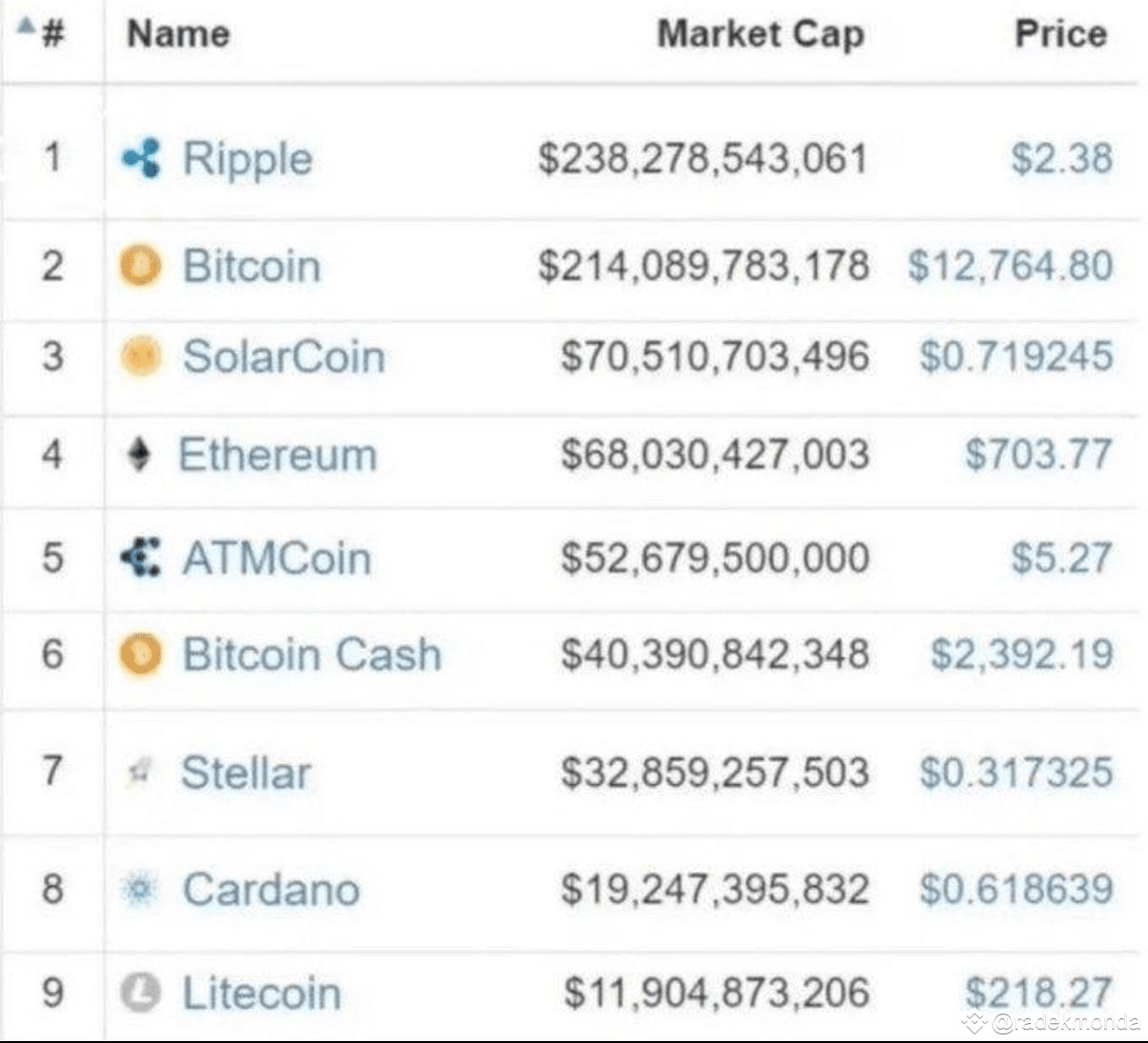 🚨 *Wusstest Du, Dass XRP Einst Nr. 1 War?* 🚨 | VOLATILITY KING auf  Binance Square