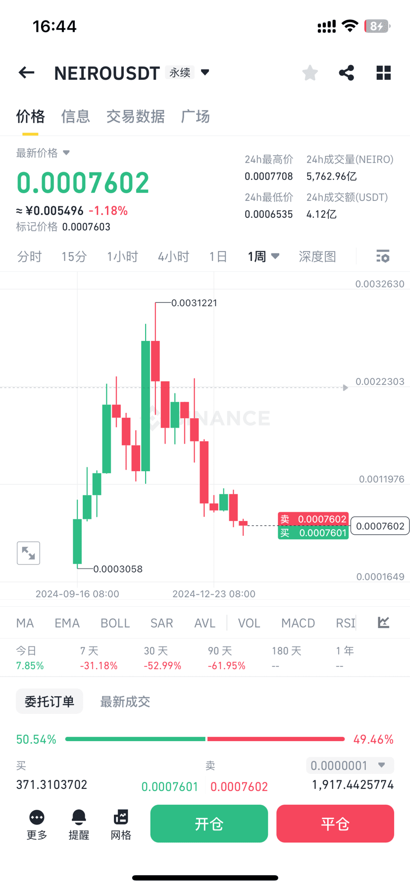 $NEIRO 還有多少人對這個幣有信仰? | 幣安廣場上的 峰哥加密圈